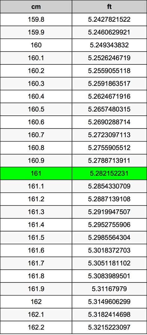 161cm in feet|Height Converter